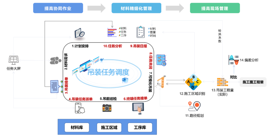 无人工地系统