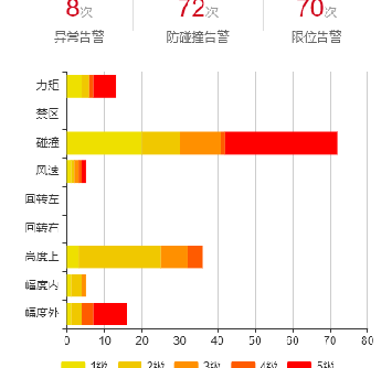 AI告警分析功能